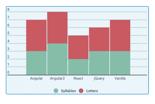 The Definitive Guide to Choosing The Best JS Framework – an article by ...